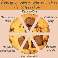 franchise tendance café muffin cookies coffee, bar