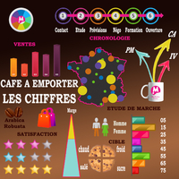 franchise cafe a emporter